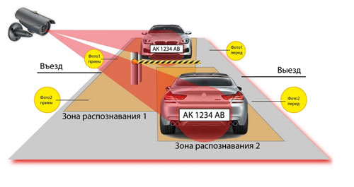 Системы видеонаблюдения за авто